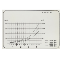 AGCO DECAL 4290842M1 Parts - True Ag & Turf